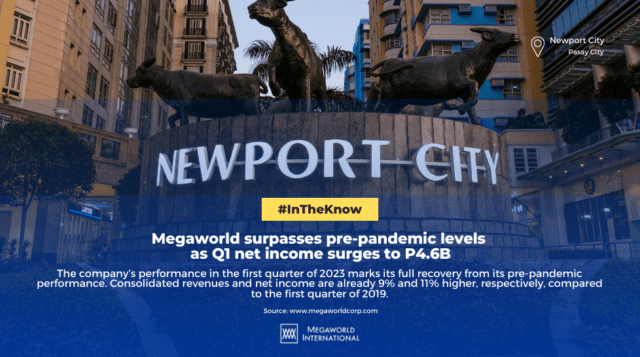 Megaworld surpasses pre-pandemic levels as Q1 net income surges to P4.6B